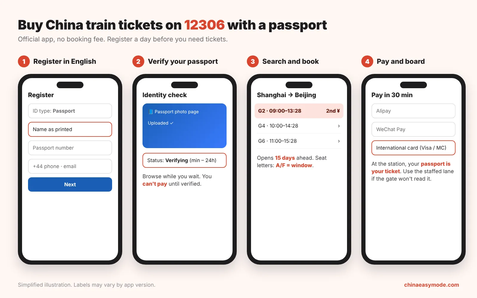 How to buy China train tickets on 12306 with a passport in 4 steps: register in English with your passport, upload your passport for verification, search and book a seat, pay and board with your passport